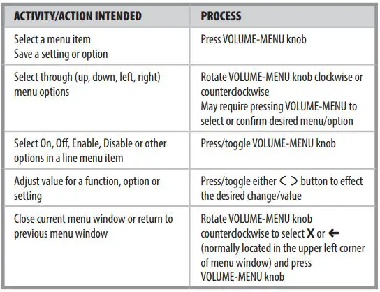 NAD C700 BluOS Streaming Amplifier Owner's Manual - NAVIGATING THE SETUP MENU OPTIONS