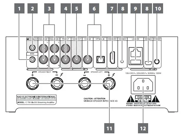 NAD C700 BluOS Streaming Amplifier Owner's Manual - REAR VIEW