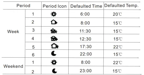 Symbols table