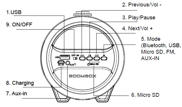 Instrunction for appearance