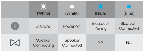 JBL Xtreme LED Behavior