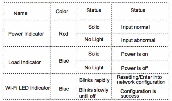 SURAIELEC-UBTW01B-Smart -Wi-Fi Box-Timer-Switch-17