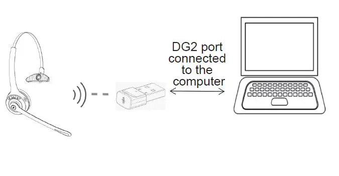 willful-DG2-USB-Adapter-FIG-3