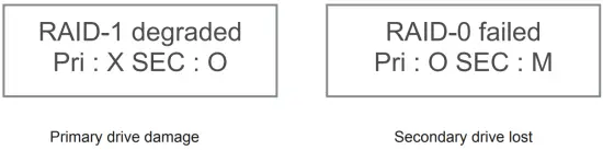 Primary drive damage