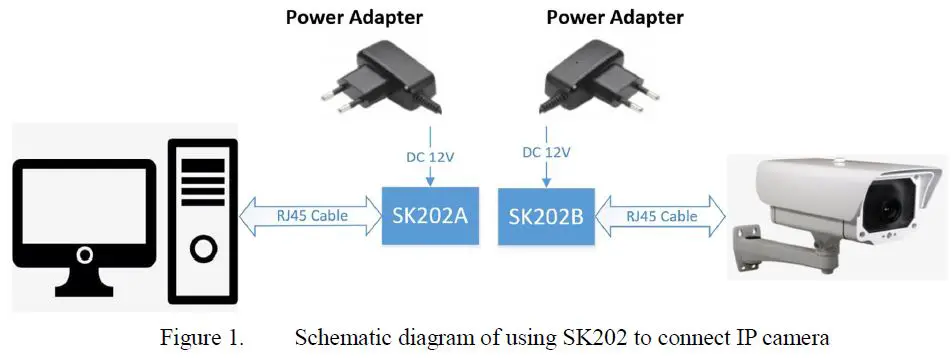 EPS-SK202-Contactless-GbE-Connectivity-Pair-of-RF-Modules-fig-1