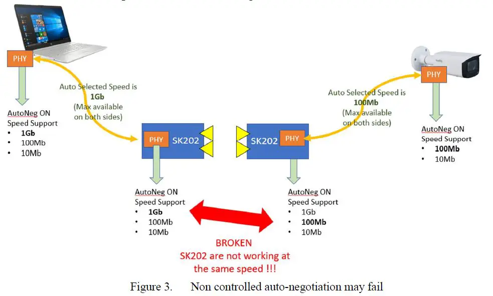 EPS-SK202-Contactless-GbE-Connectivity-Pair-of-RF-Modules-fig-3