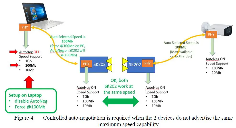 EPS-SK202-Contactless-GbE-Connectivity-Pair-of-RF-Modules-fig-4