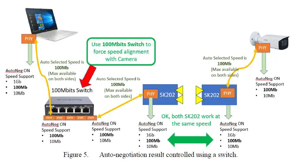 EPS-SK202-Contactless-GbE-Connectivity-Pair-of-RF-Modules-fig-5