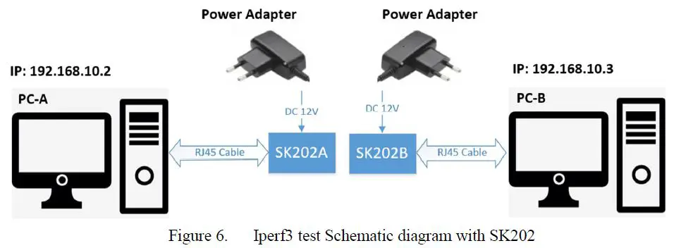 EPS-SK202-Contactless-GbE-Connectivity-Pair-of-RF-Modules-fig-6