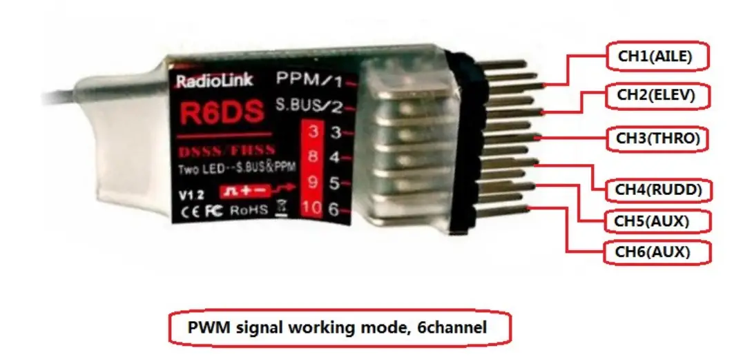 RadioLink-R6DS-FHSS-and-DSSS-Spread-Spectrum-FIG-3