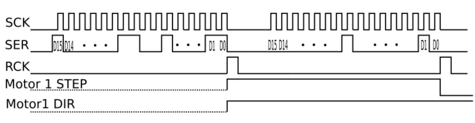 PoScope PoStepVID6606 Stepper Motor Driver - fig 1