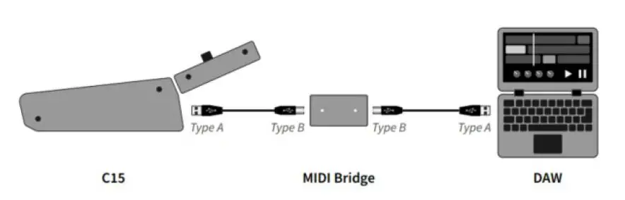 NONLINEAR-LABS-C15-MIDI-Bridge-fig1