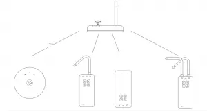 router accesses devices number reach the limit
