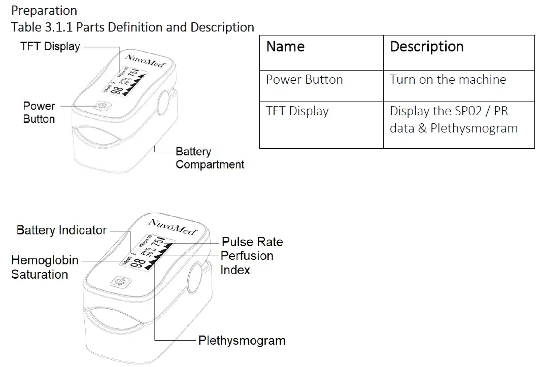 NuvoMed TOS-6-0925 Blood Oxygen -Audible Fingertip- Pulse Oximeter- FIG 1