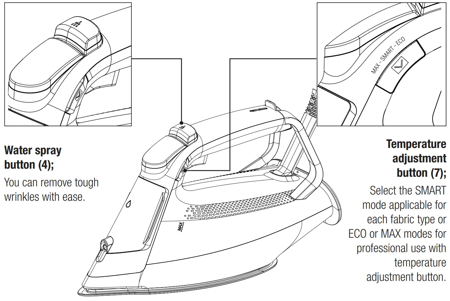 beko SPA 9130 B Steam Iron User Manual - Button descriptions