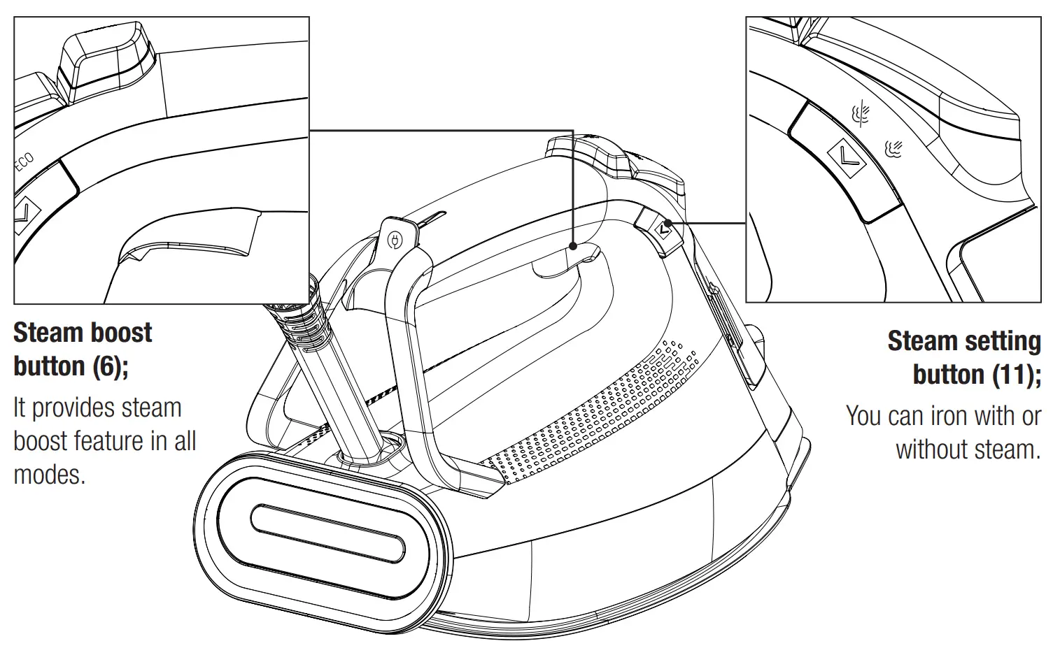 beko SPA 9130 B Steam Iron User Manual - Button descriptions