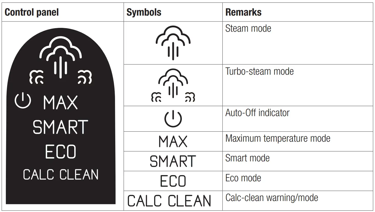 beko SPA 9130 B Steam Iron User Manual - LED display