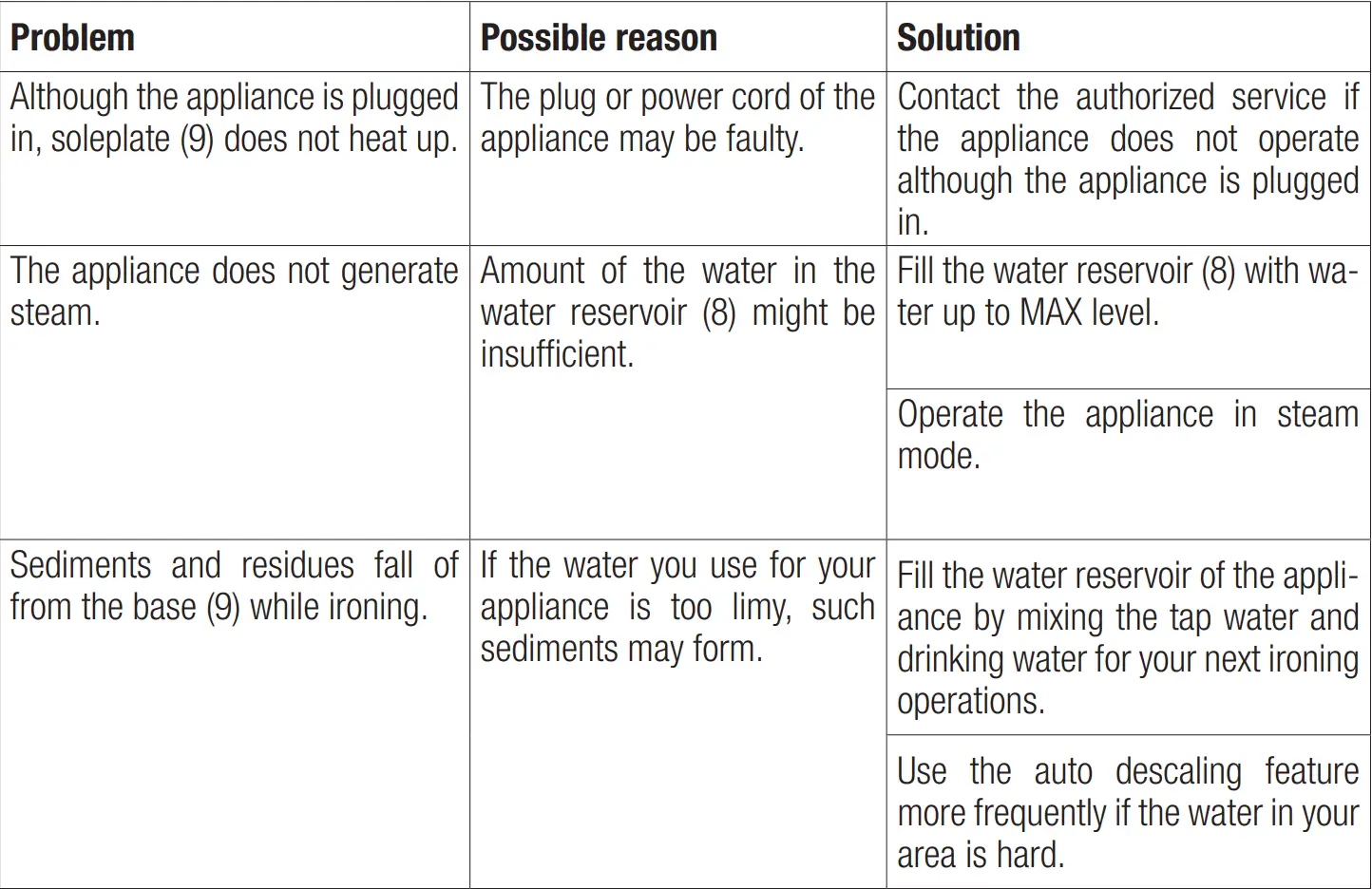 beko SPA 9130 B Steam Iron User Manual - Troubleshooting