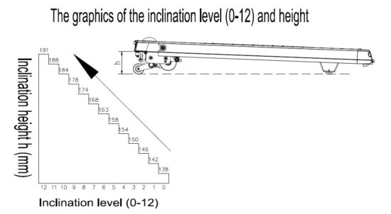 ASUNA-7750P-Pink-Spaceflex-Motorized-Treadmill-FIG-41
