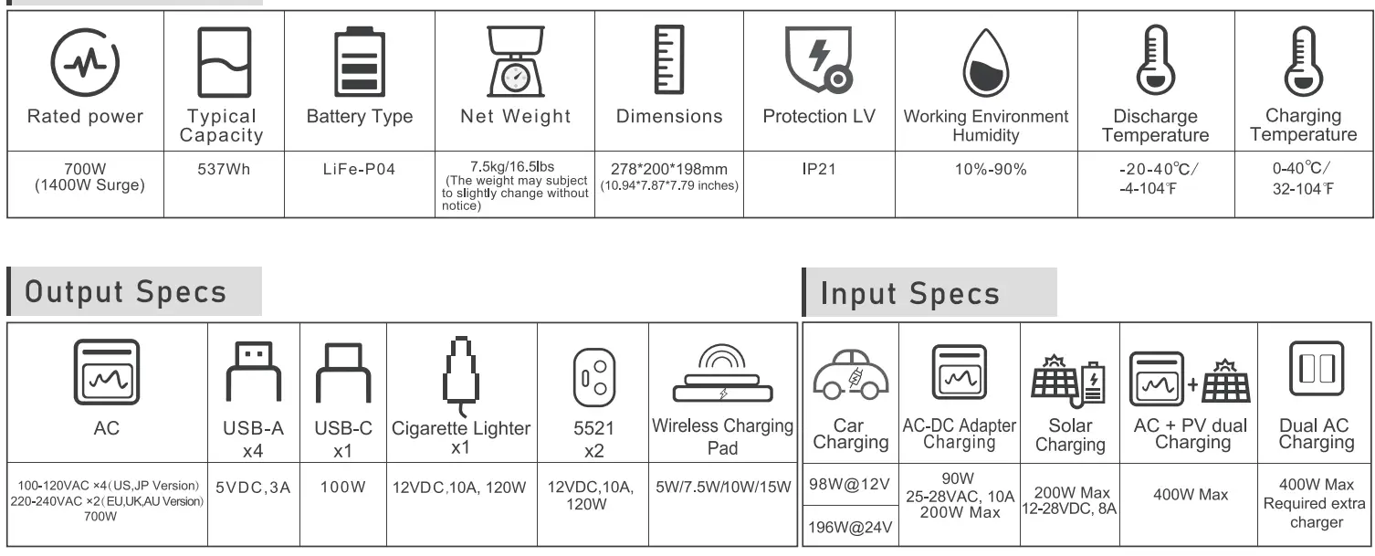 BLUETTI EB55 Portable Power Station 700W 537Wh - fig