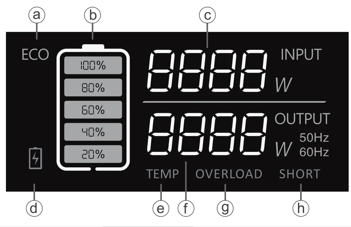 BLUETTI EB55 Portable Power Station 700W 537Wh - power 1