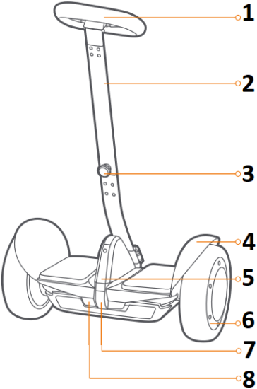 Ninebot S-Max - Diagram 1