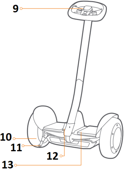 Ninebot S-Max - Diagram 2