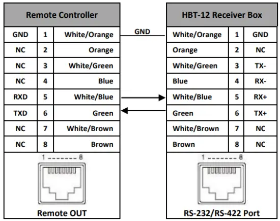 RS-232 Pinout