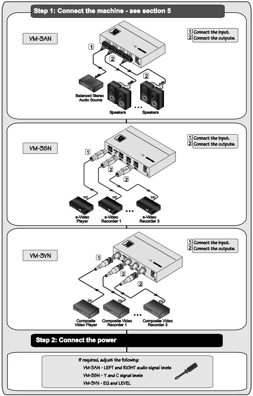 KRAMER VM-3AN Audio Distribution Amplifier - fig1