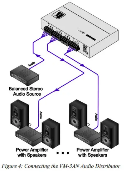 KRAMER VM-3AN Audio Distribution Amplifier - fig5