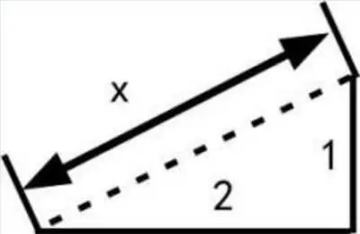 Hypotenuse Distance Measurement
