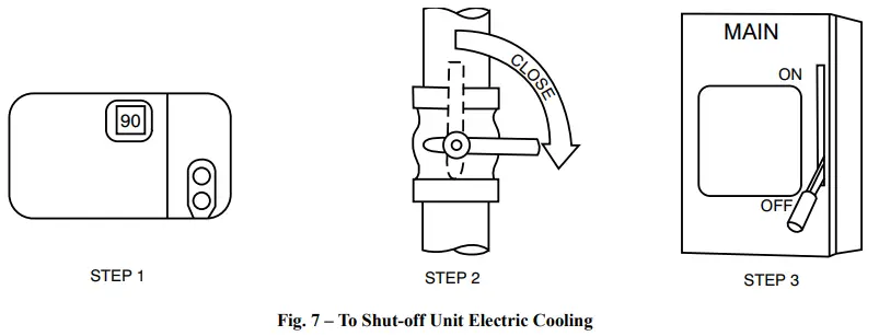 Heil HVAC PGR5 Ultra Low NOx 2 Stage Packaged Air Conditioner and Single Stage Gas Furnace System - 6