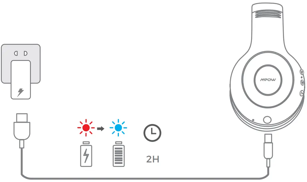 Charging Indications