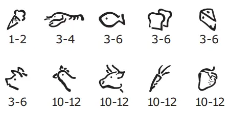 efer to the last page of this manual for the full list of IKEA Freezing calendar