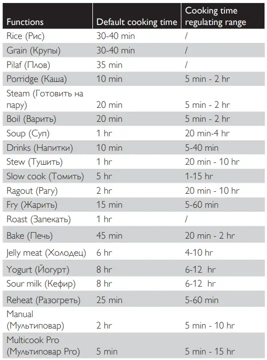 PHILIPS HD4731 Multicooker 1