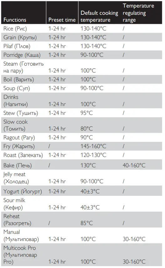 PHILIPS HD4731 Multicooker 2