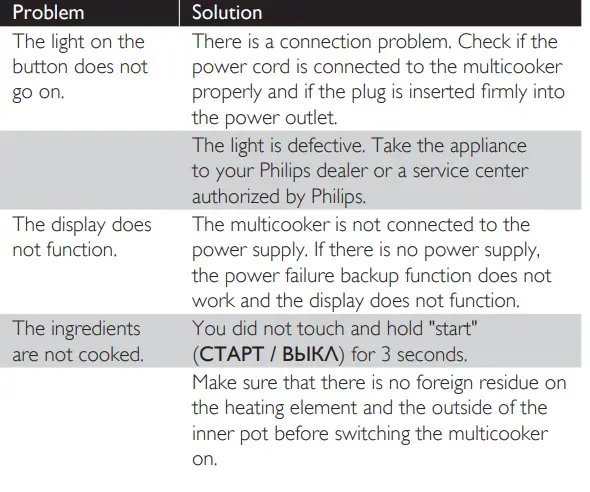 PHILIPS HD4731 Multicooker 6