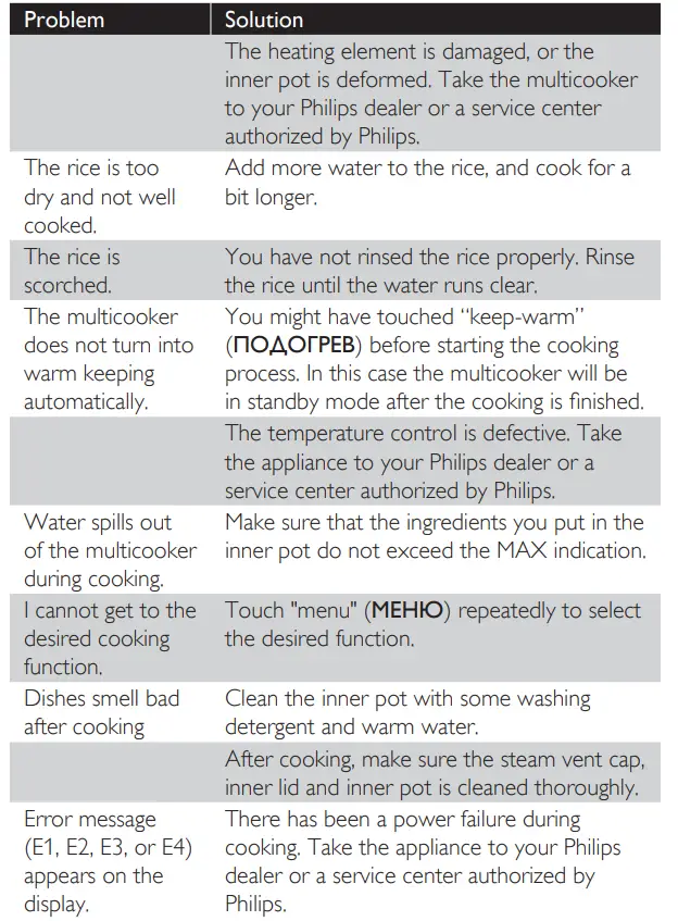 PHILIPS HD4731 Multicooker 7