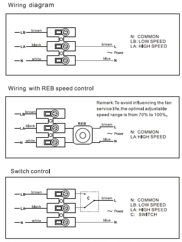 Guangdong-Hongguan-Electrical-Appliance-GF-800-200P-Mixed-Flow-In-Line-Duct-Fan-FIG-3