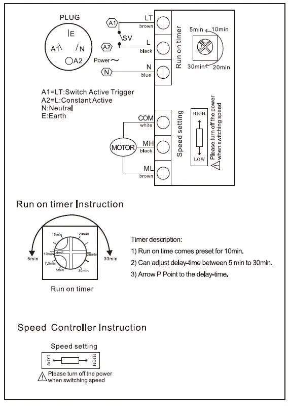 Guangdong-Hongguan-Electrical-Appliance-GF-800-200P-Mixed-Flow-In-Line-Duct-Fan-FIG-5