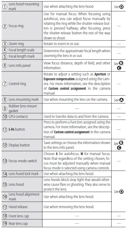 Nikon-05420089-Nikkor-Z-24-70mm-f-2.8-S-Lens-fig-2
