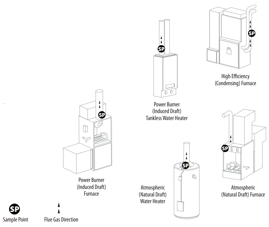Fieldpiece CAT85 Combustion Analyzer HC - 2