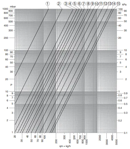 VASCO FC115 Niva Fan Coil Unit-fig11