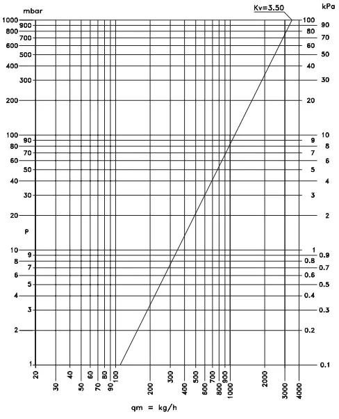 VASCO FC115 Niva Fan Coil Unit-fig12