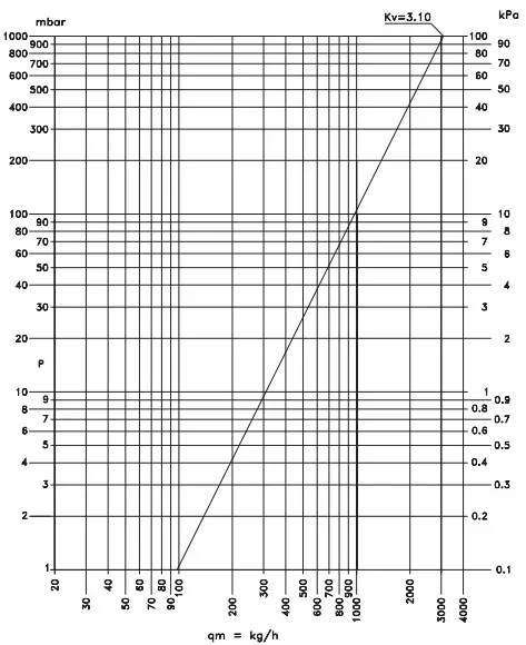 VASCO FC115 Niva Fan Coil Unit-fig13