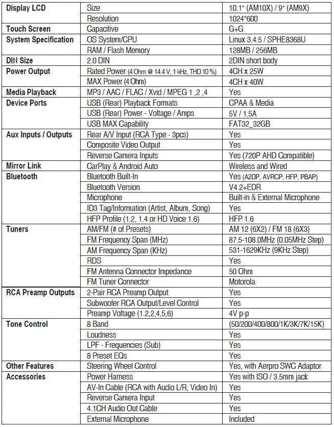 Aerpro-AM10X-Multi-Media-Receiver-fig-29