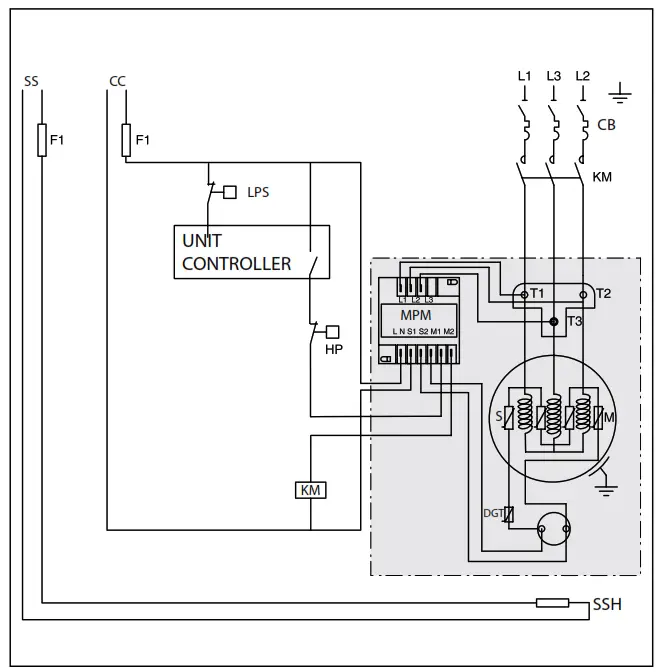 Danfoss SZ160 4RAI Scroll Compressors - electronic