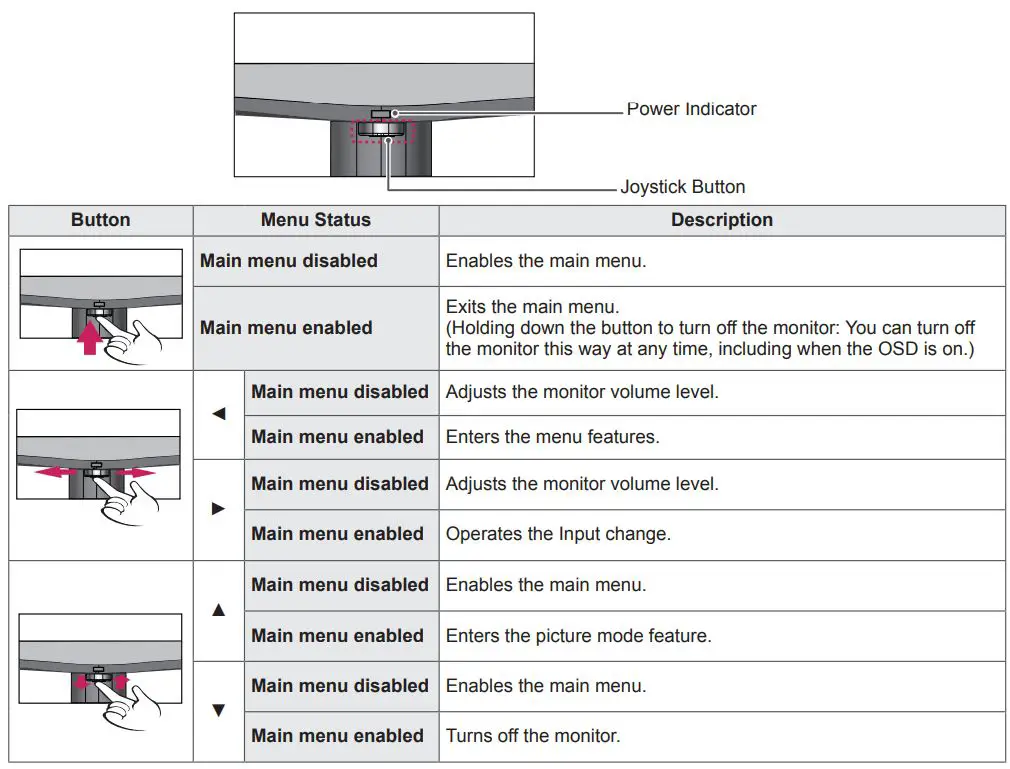 LG IPS LED MONITOR Owner’s Manual - Activating the Main Menu