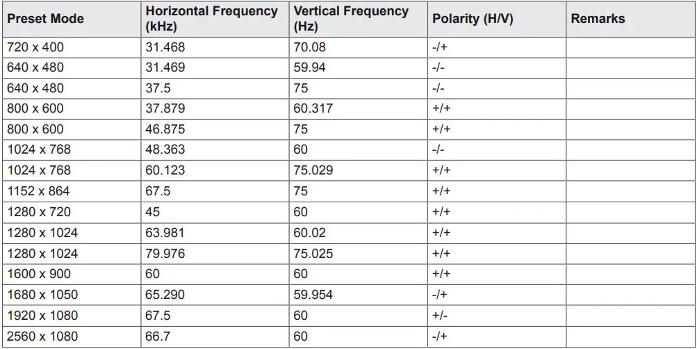 LG IPS LED MONITOR Owner’s Manual - Factory support mode