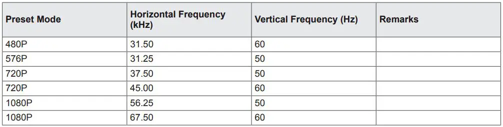 LG IPS LED MONITOR Owner’s Manual - HDMI Timing